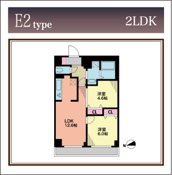 E2_type