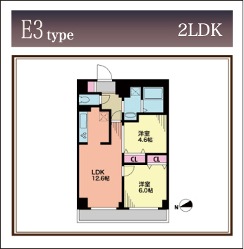 E3_type